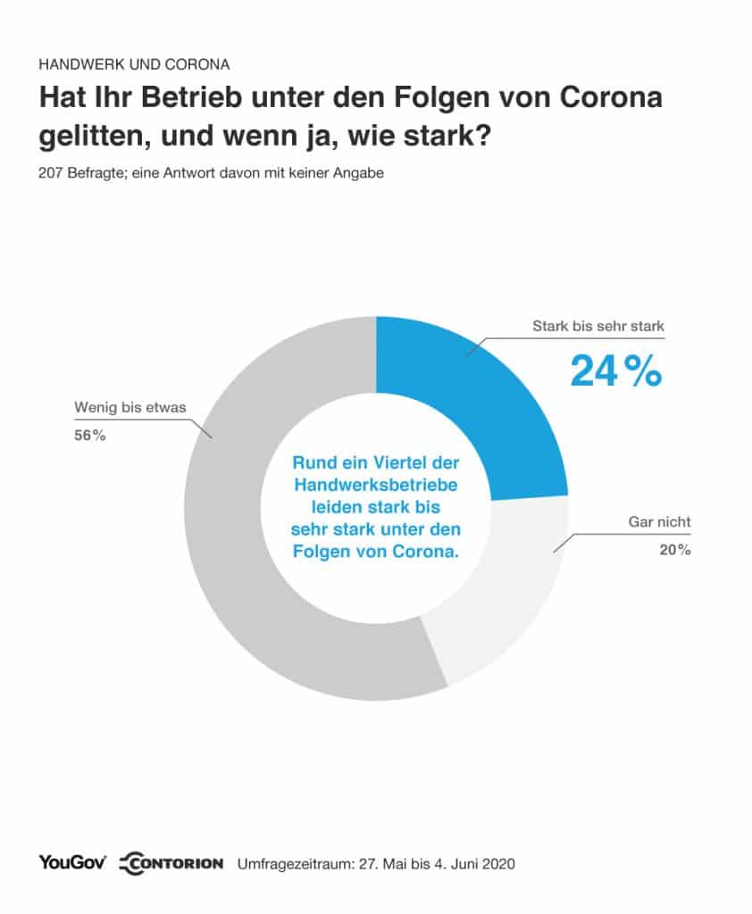 infografik_handwerk_corona
